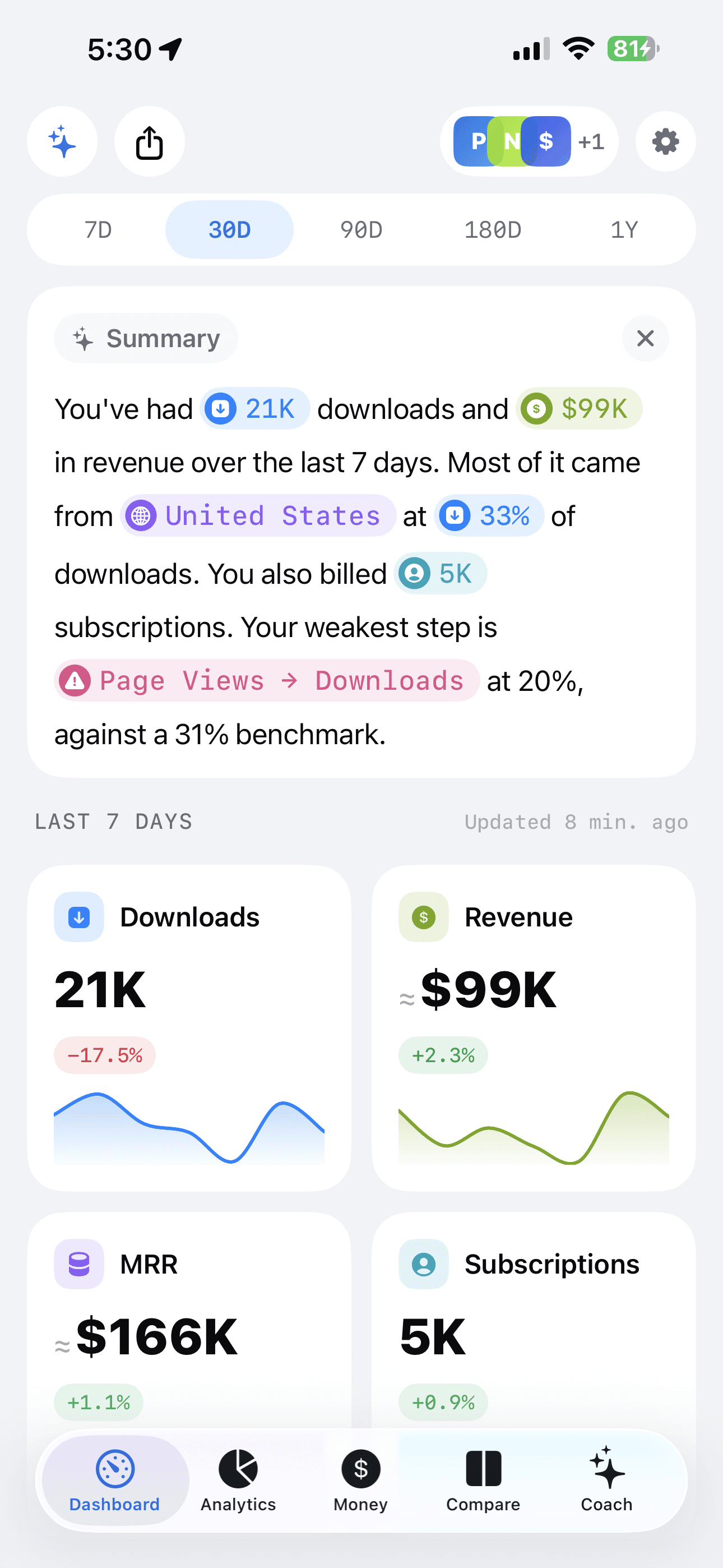 Cool Developer — the dashboard summary, with downloads and revenue tiles below it